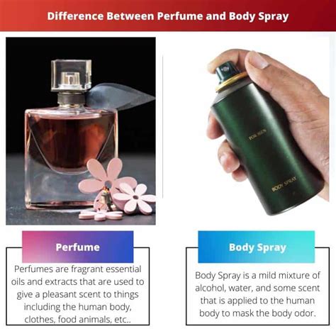 perfume vs body spray.